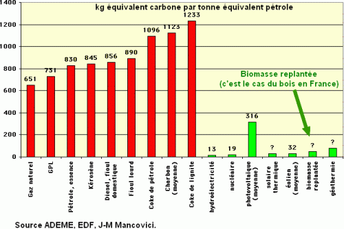 bilan carbone bois palettes