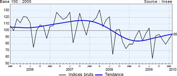 statistiques palettes