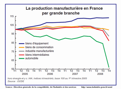 statistiques 2008